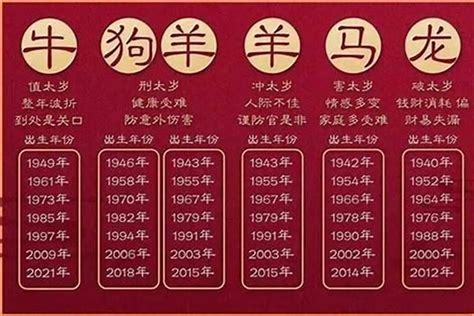 81年属相